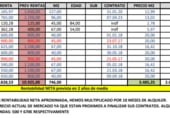 840m² commercial premises for sale in Barcelona, in the area of La Vila de Gràcia, Carrer de Maria photo