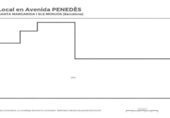 Local comercial
en venda
amb 330m² a Santa Margarida i els Monjos, Carrer Mare de Déu foto