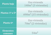 Local comercial en venta en Barcelona foto