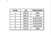 Local comercial en alquiler con 230m² en Torrevieja, Calle Escultores Hermanos Blanco foto
